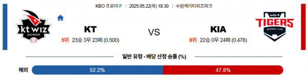 로얄스포츠 스포츠분석