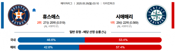 로얄스포츠 스포츠분석