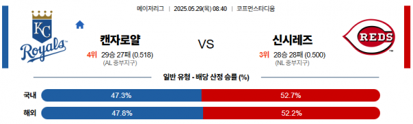 로얄스포츠 스포츠분석