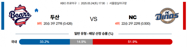 로얄스포츠 스포츠분석