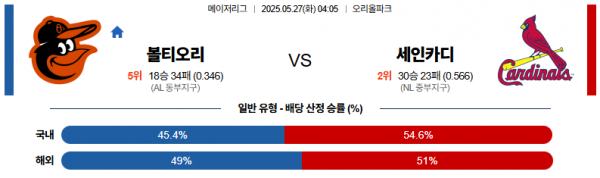 로얄스포츠 스포츠분석