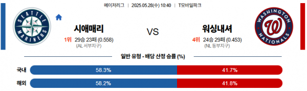 로얄스포츠 스포츠분석