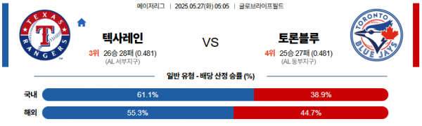 로얄스포츠 스포츠분석