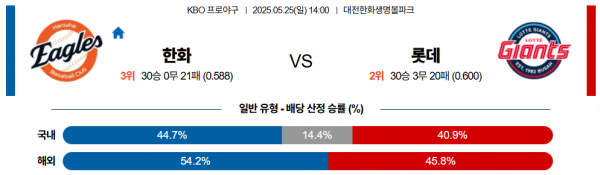 로얄스포츠 스포츠분석