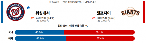 로얄스포츠 스포츠분석