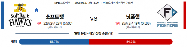 로얄스포츠 스포츠분석
