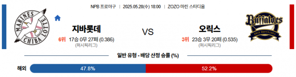 로얄스포츠 스포츠분석
