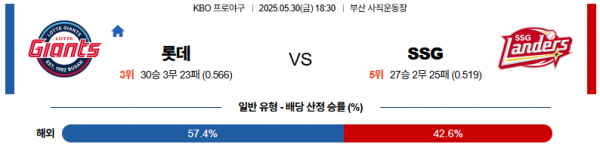 로얄스포츠 스포츠분석