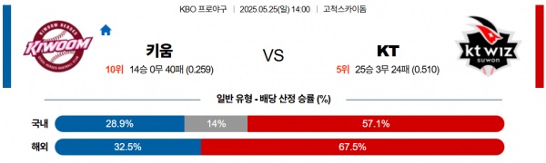 로얄스포츠 스포츠분석