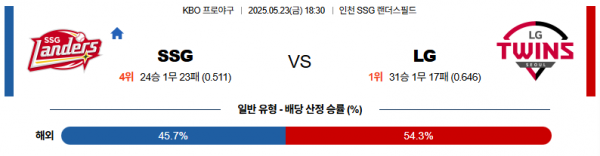 로얄스포츠 스포츠분석