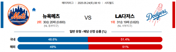로얄스포츠 스포츠분석