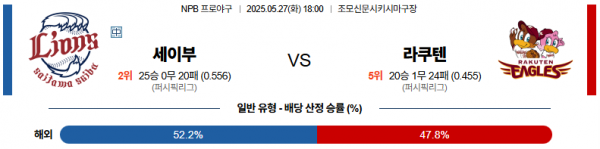로얄스포츠 스포츠분석