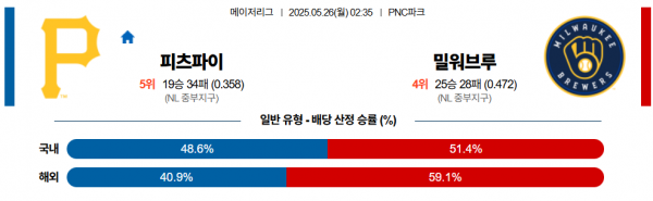 로얄스포츠 스포츠분석