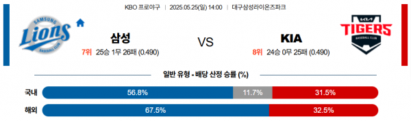로얄스포츠 스포츠분석
