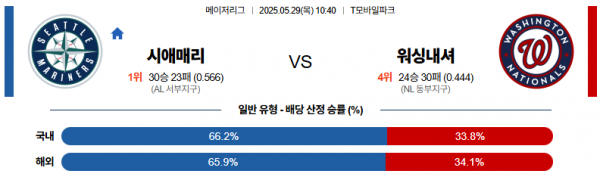 로얄스포츠 스포츠분석