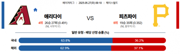 로얄스포츠 스포츠분석