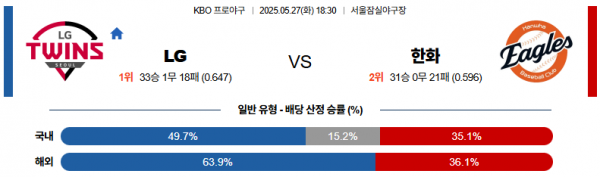 로얄스포츠 스포츠분석