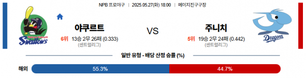 로얄스포츠 스포츠분석