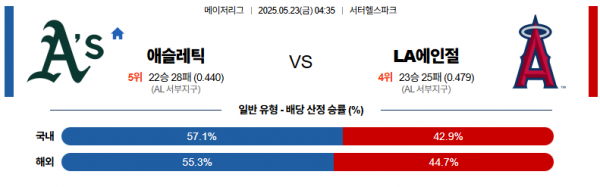 로얄스포츠 스포츠분석
