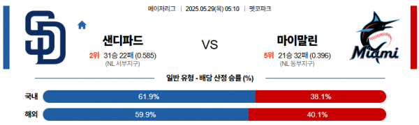 로얄스포츠 스포츠분석