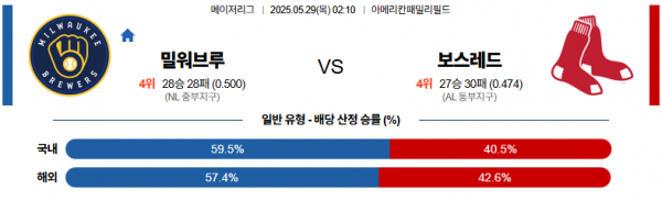 로얄스포츠 스포츠분석