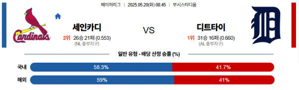 로얄스포츠 스포츠분석