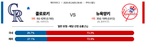 로얄스포츠 스포츠분석