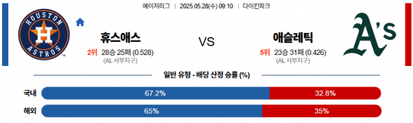 로얄스포츠 스포츠분석