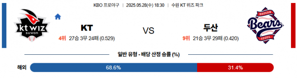 로얄스포츠 스포츠분석