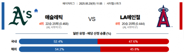 로얄스포츠 스포츠분석