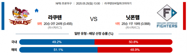 로얄스포츠 스포츠분석