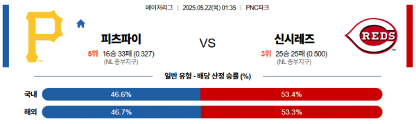 로얄스포츠 스포츠분석