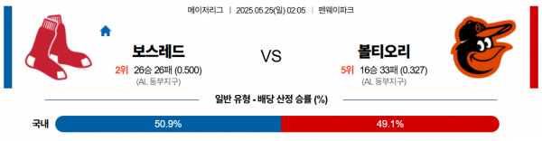 로얄스포츠 스포츠분석