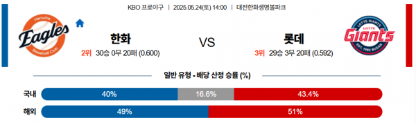 로얄스포츠 스포츠분석
