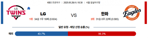 로얄스포츠 스포츠분석