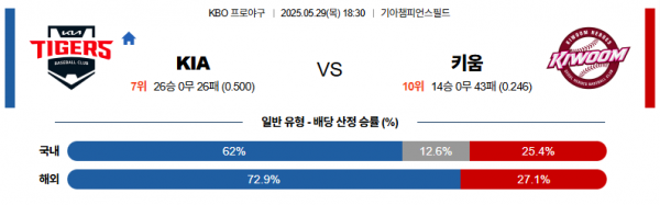 로얄스포츠 스포츠분석