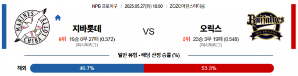 로얄스포츠 스포츠분석