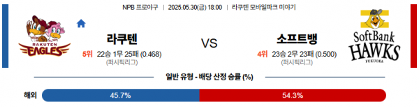 로얄스포츠 스포츠분석