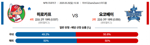 로얄스포츠 스포츠분석