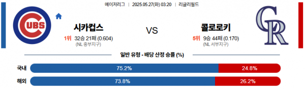 로얄스포츠 스포츠분석