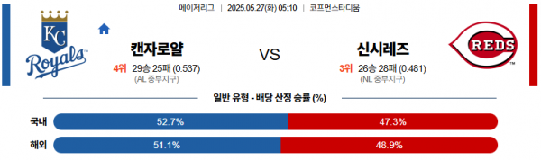 로얄스포츠 스포츠분석