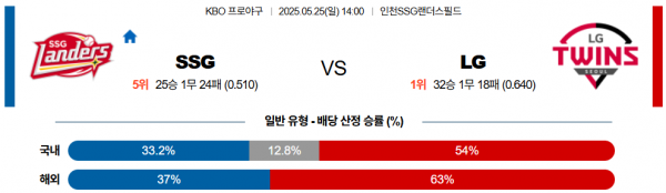 로얄스포츠 스포츠분석