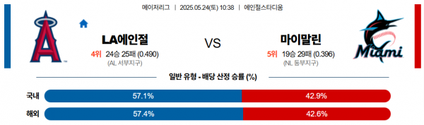 로얄스포츠 스포츠분석