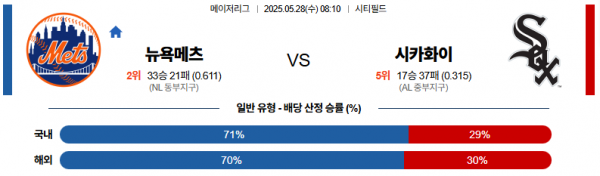 로얄스포츠 스포츠분석