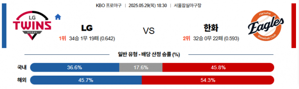 로얄스포츠 스포츠분석