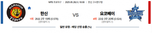 로얄스포츠 스포츠분석