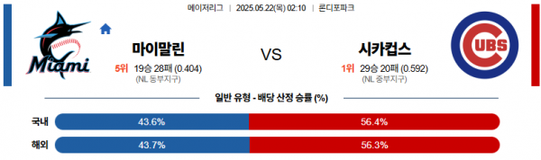 로얄스포츠 스포츠분석