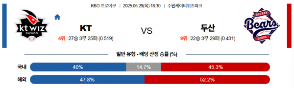 로얄스포츠 스포츠분석