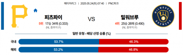 로얄스포츠 스포츠분석