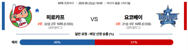 로얄스포츠 스포츠분석